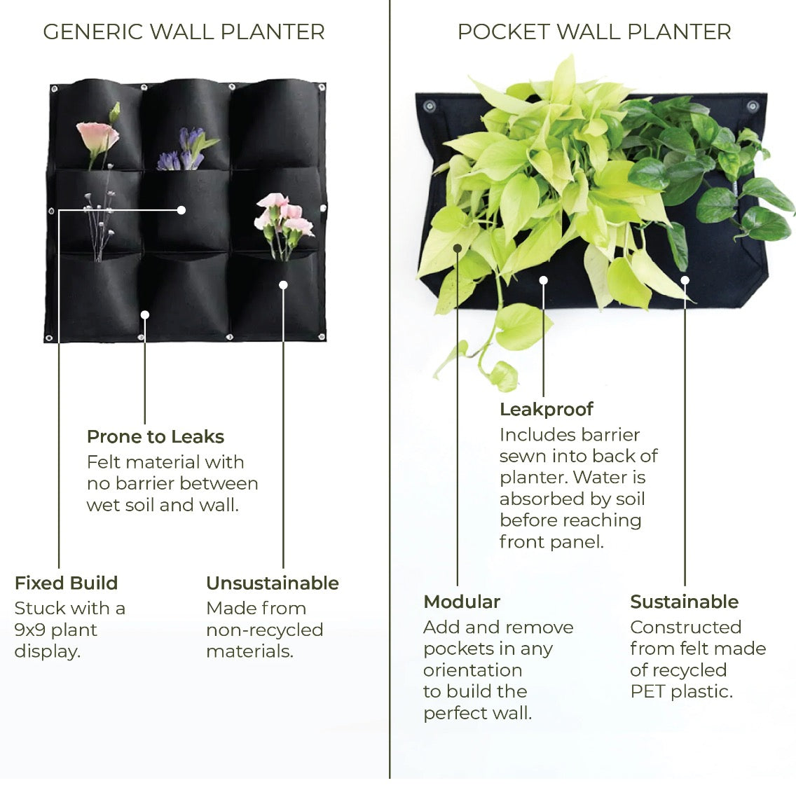 WallyGro Pflanztasche